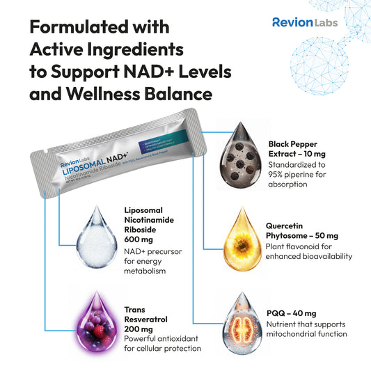Liposomal NAD+