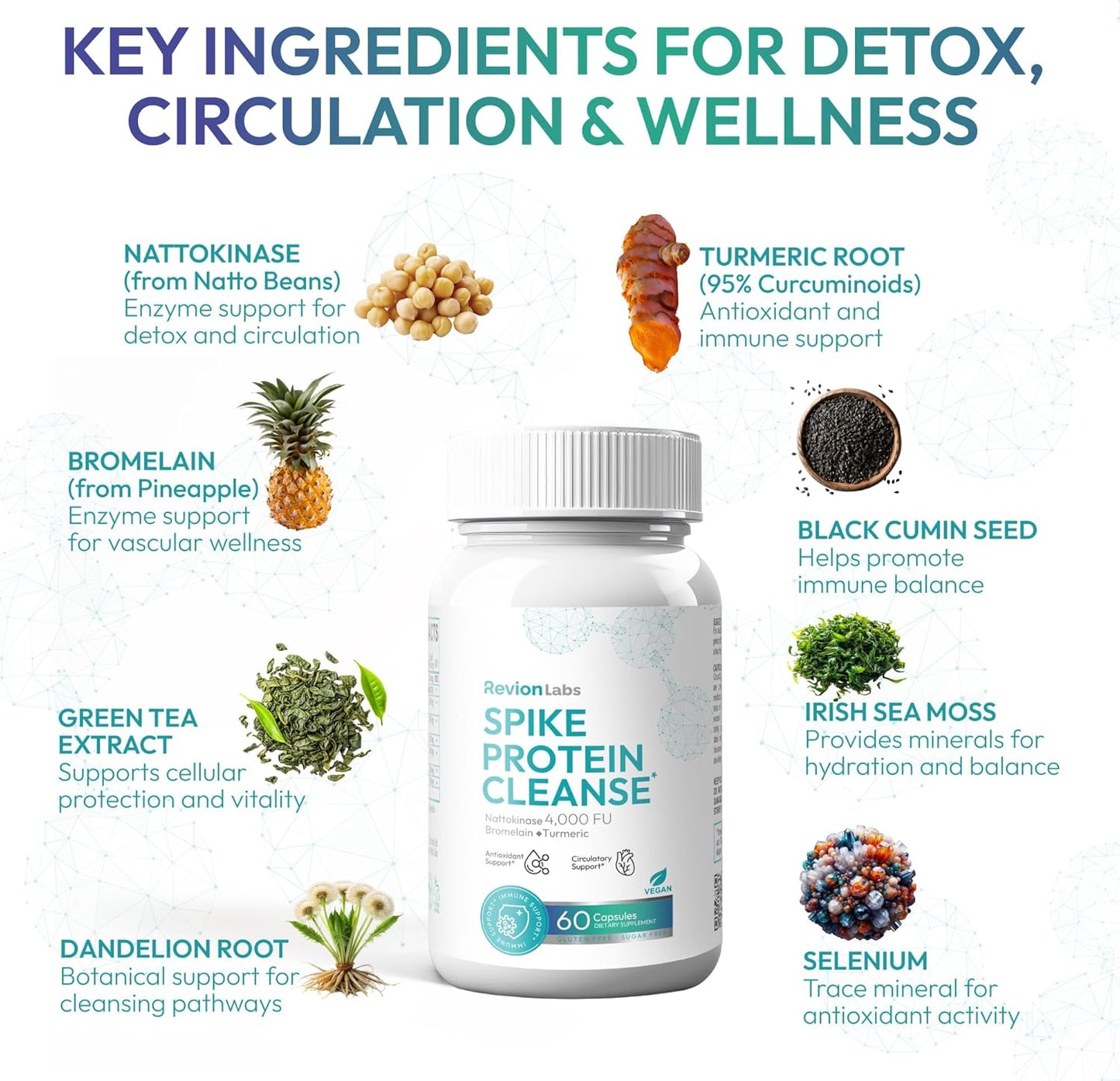 RevionLabs Spike Protein Detox Support Supplement