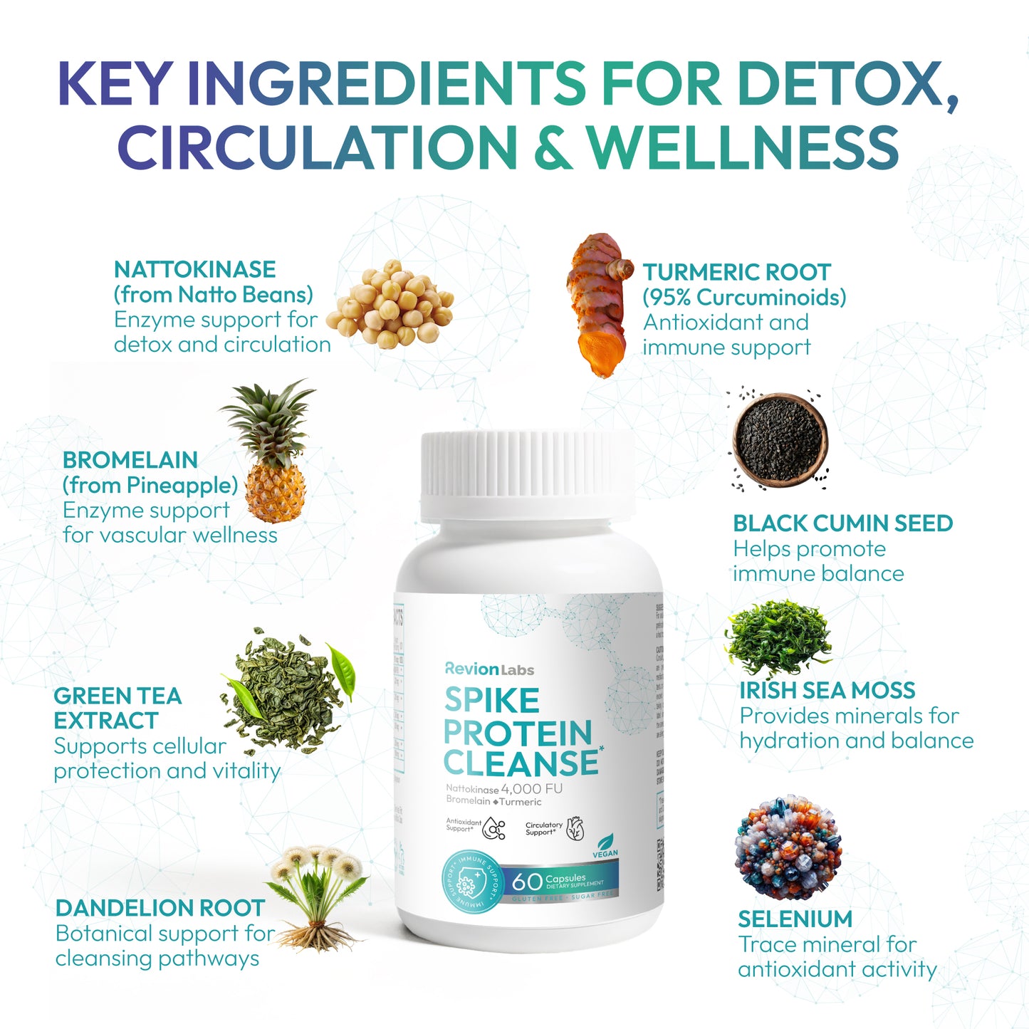 Spike Protein Cleanse